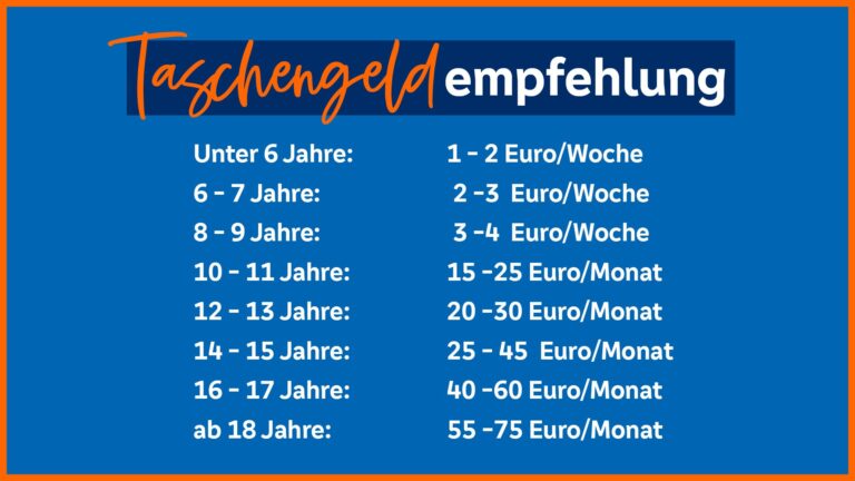 Taschengeldempfehlung